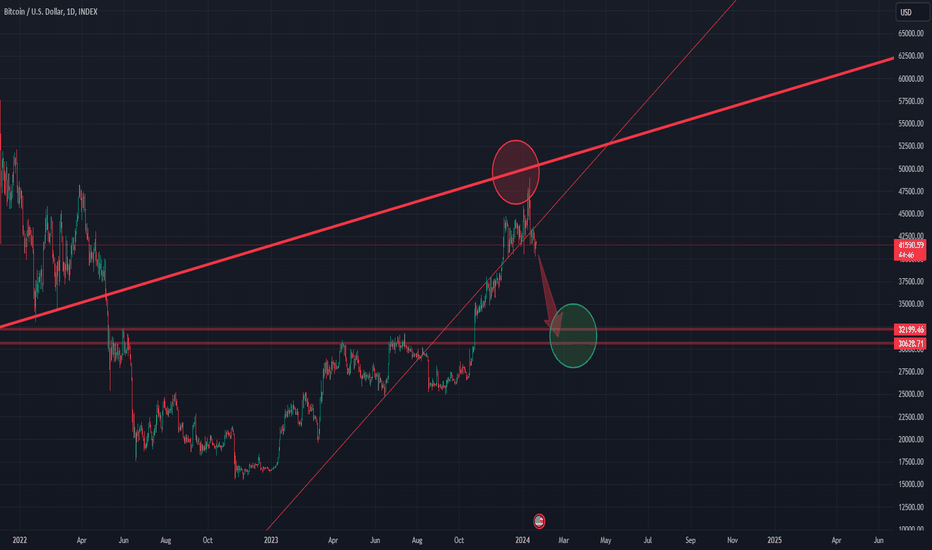 BTC