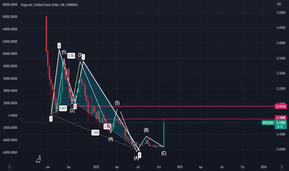 no position just seeing if buyers show up above wave 5