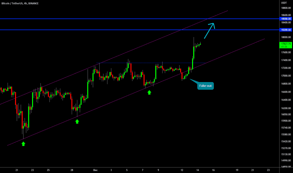 🔥 Bitcoin & Today's FED Interest Rate Hike Overview