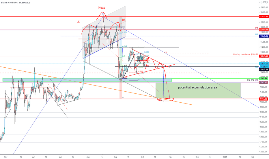 BTC (Y20.P4.E9).Seeking Confluences 