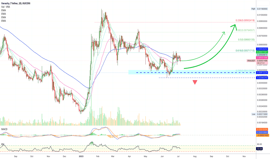 ✴️ Verasity Update | Corrections Are Healthy