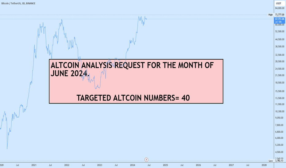 JUNE ALTCOIN REQUEST