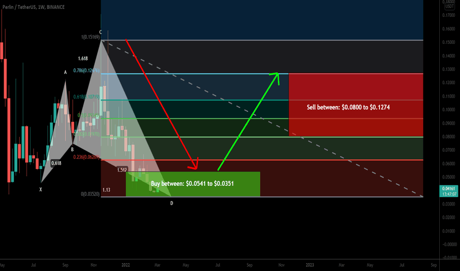 Perlin (PERL) formed bullish Shark for upto 262% big move