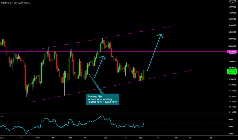 🔥 Bitcoin Reverses On Bullish FED: Deep Dive