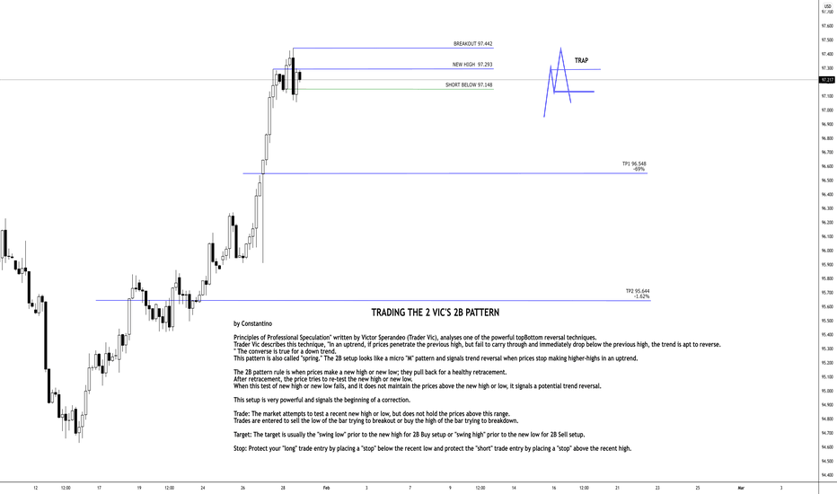 DXY USING A SIMPLE PRICE ACTION TECHNIQUE 