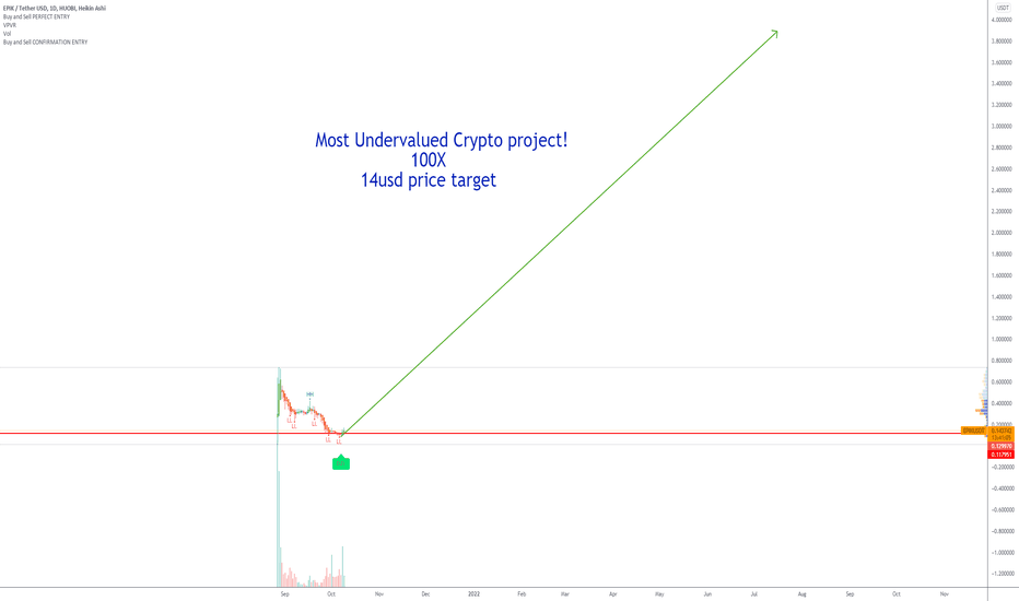 Most undervalued Crypto project