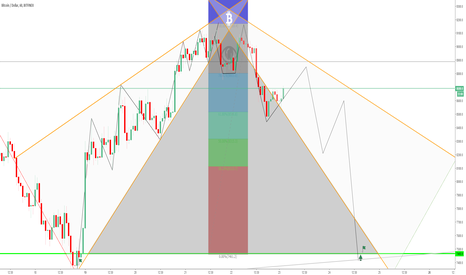MY Probably BTC