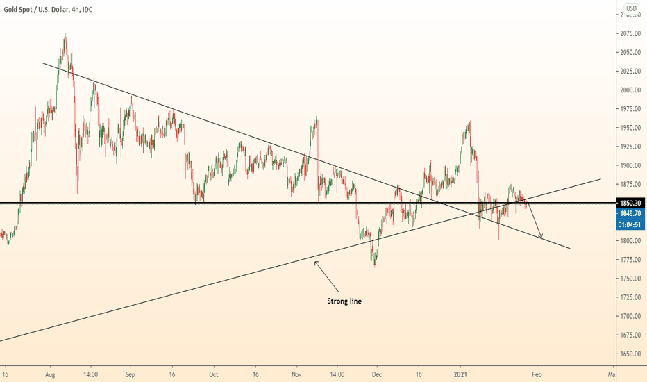 GOLD breakout level/ Fall