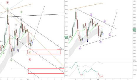 Bitcoin. Market's Setup. Bull trend