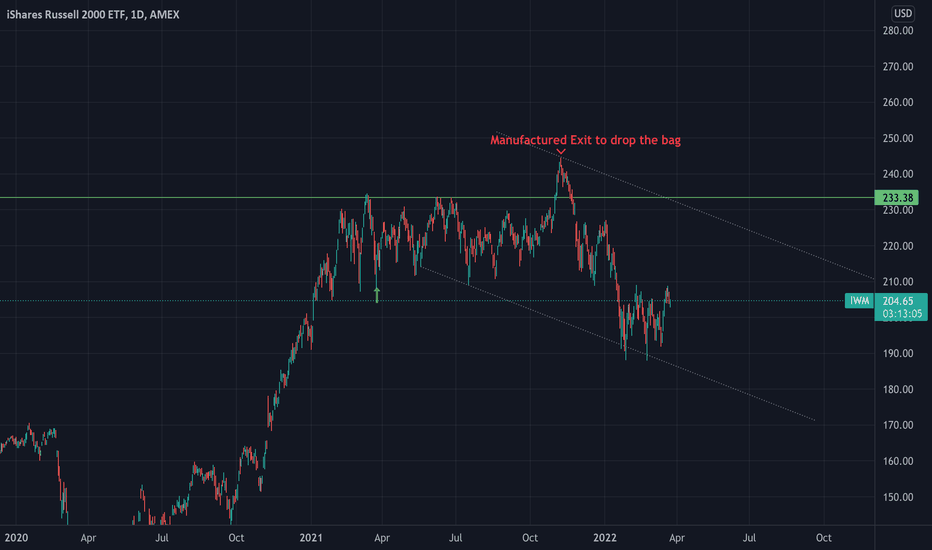 iwm Drop the bag