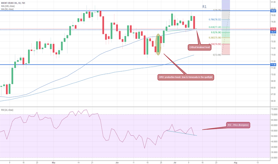 UKOIL breakout - USA Oil inventories in the spotlight
