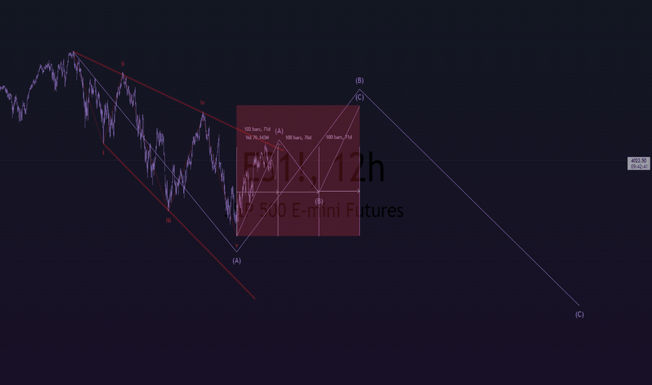 es 12-12 macro update ~