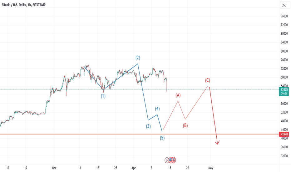 Crypto Uptrend Failure May be Imminent: Here's Bear Break Plans.