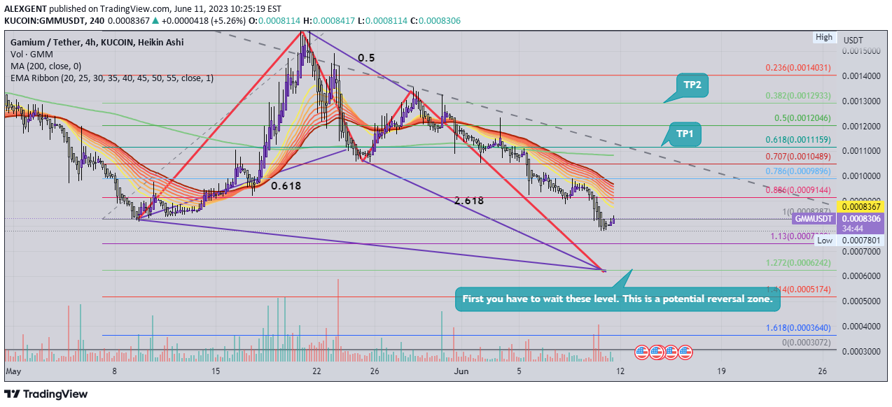 KUCOIN:GMMUSDT Idea Chart Image by ALEXGENT