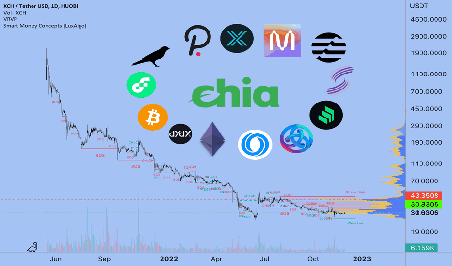 Chia network and few words about regulation