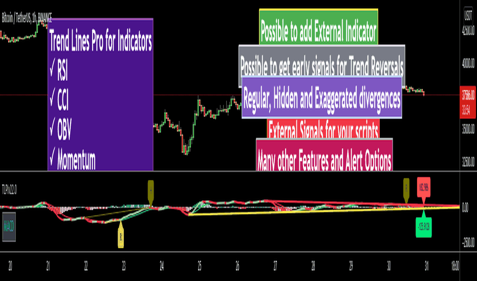 Trend Lines Pro for Indicators