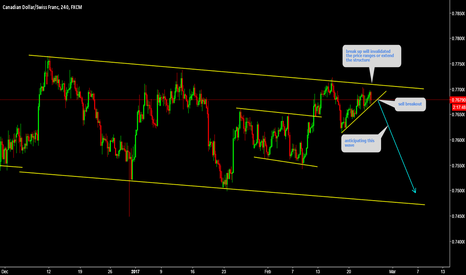 CADCHF is on critical point breakout is ahead.........!!!!!!!!!!