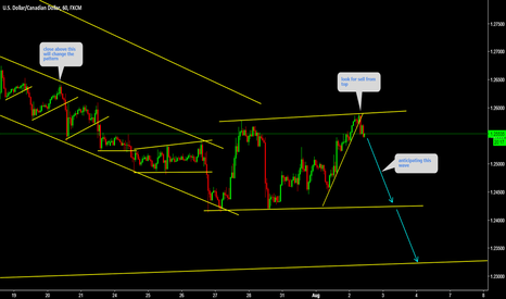 USDCAD One more move down is possible 