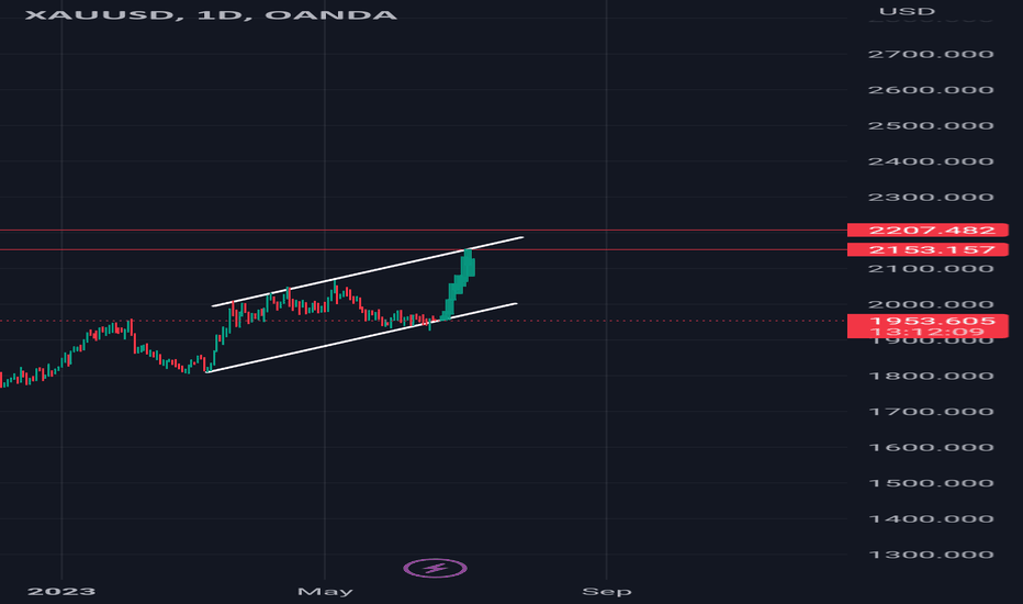 $Xauusd #elliottwave long #xauusd 19jun2023