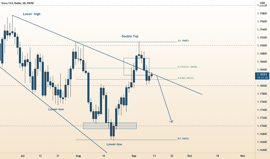 € EUR/USD End of Week Analysis | To Taper or not to Taper |