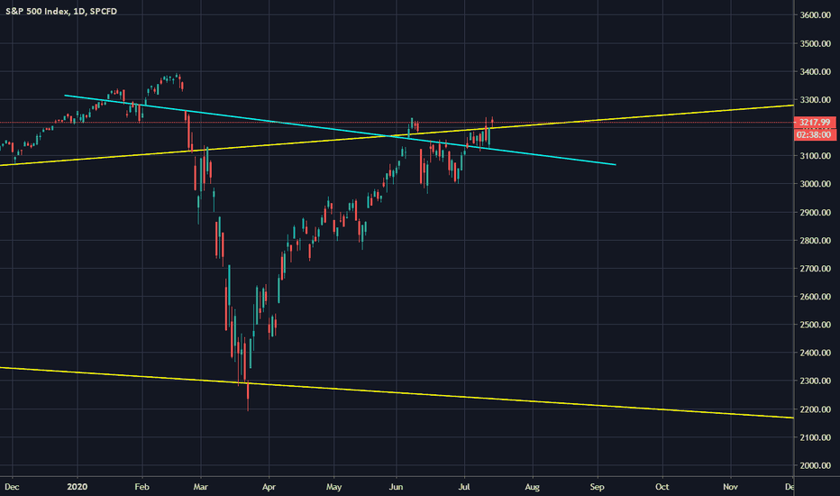 [SPX] Here's Why It's Struggling So Much Guys... It's So Simple!
