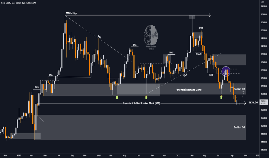 XAUUSD Weekly TA : Exactly as we Predicted ✅