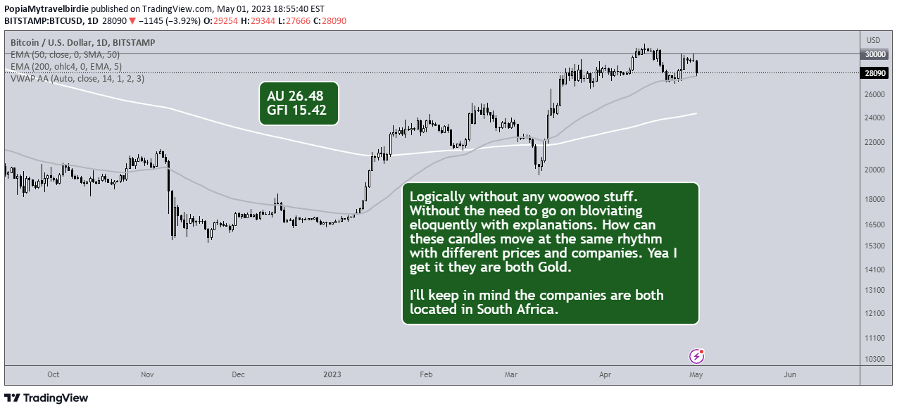 BITSTAMP:BTCUSD Idea Chart Image by PopiaMytravelbirdie