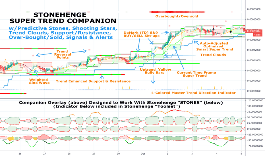 DH: (Companion) Stonehenge SuperTrend Plus Toolkit / Overlay