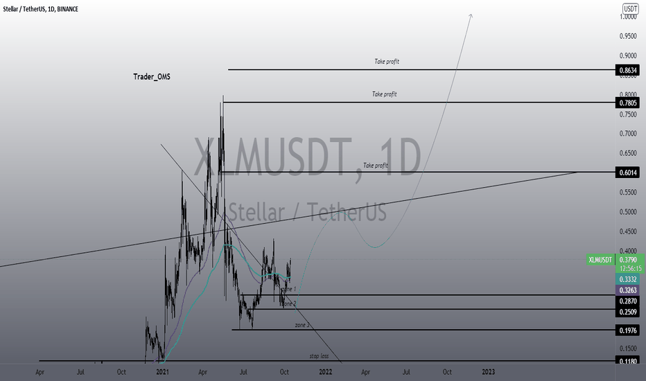 XLMUSDT long 