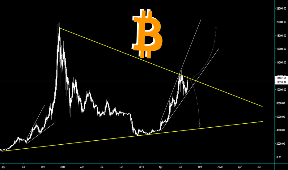 BITCOIN - MAKE IT OR BREAK IT - CryptoManiac101