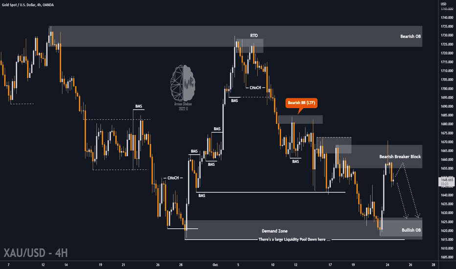 🔴 $GOLD : NEW WEEK Update : Bearish 🔴
