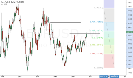 eurusd breakout to 1.40