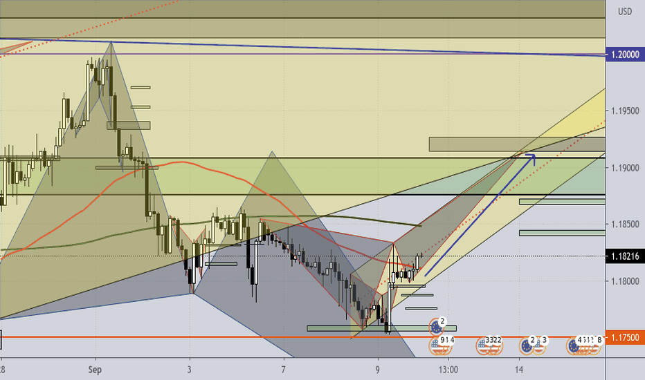 EURUSD Long... may be