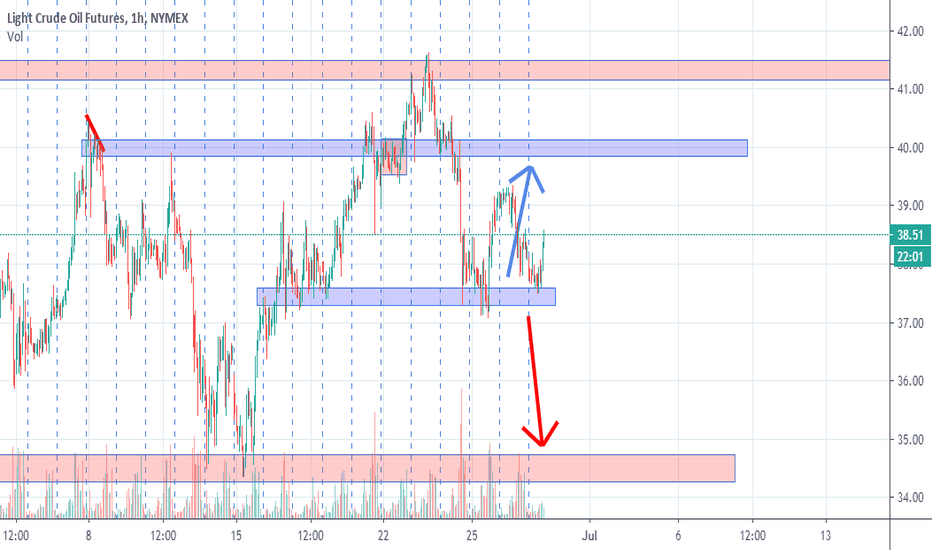 oil 29/06