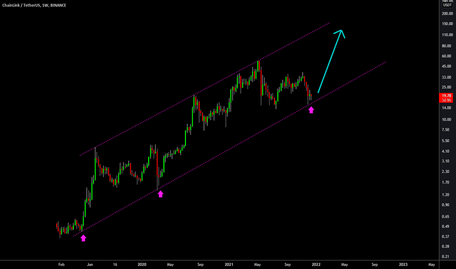 🔥 LINK 2.5 Year Macro Uptrend: Massive Move Soon?