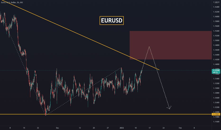 A new confirmation on EURUSD