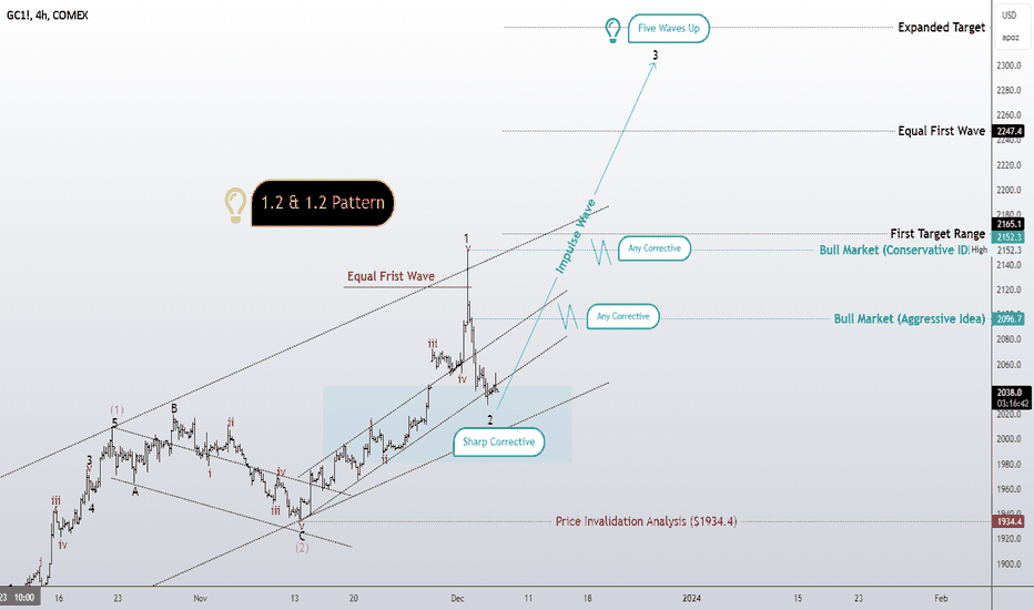 If it is 1.2 and 1.2? Sharp corrective pattern