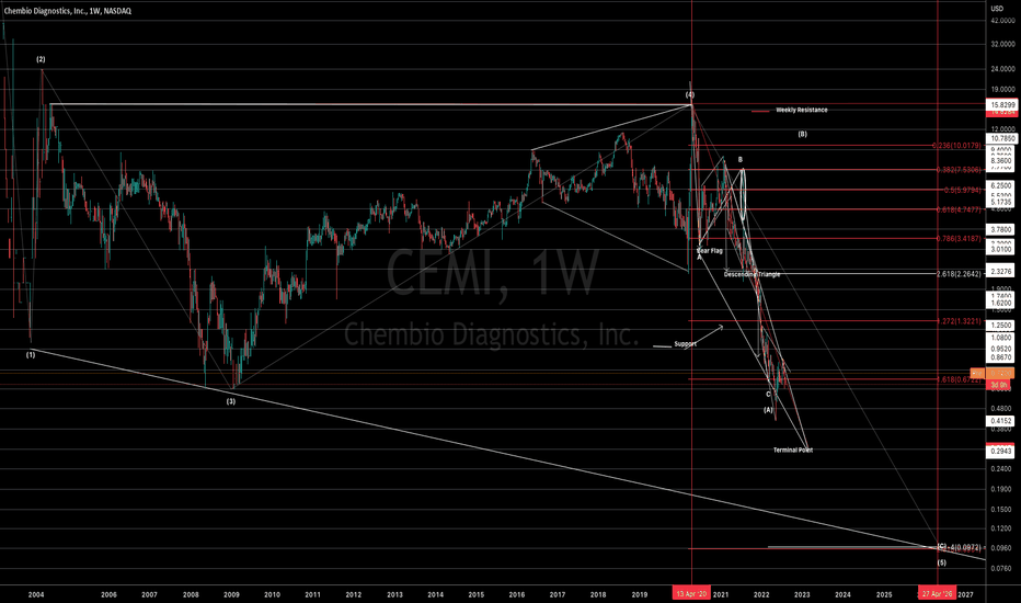 CEMI 1W (B) of (5) in Falling Wedge