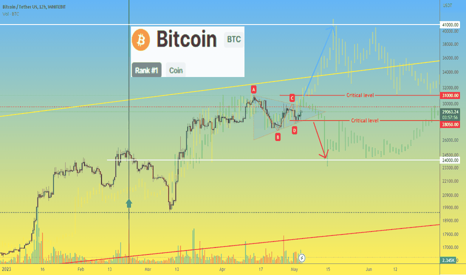 Bitcoin price in consolidation: who stronger buyers or sellers?