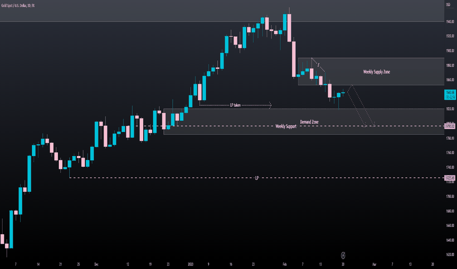 XAUUSD (GOLD) Daily: 20/02/2023: Still Bearish?