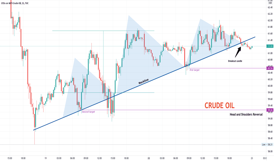 Crude Oil Reversal!