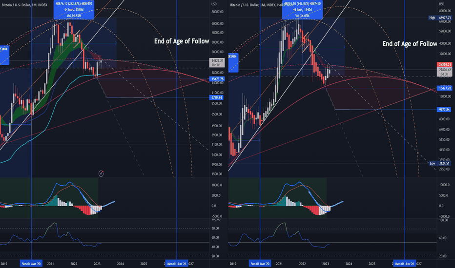 Maybe just a lower high