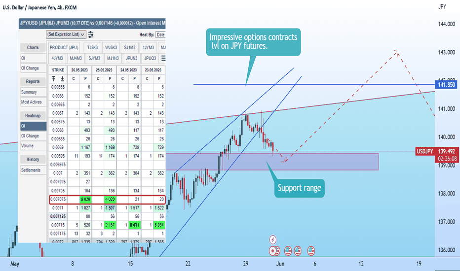 Hellena | USD/JPY: We're following the plan