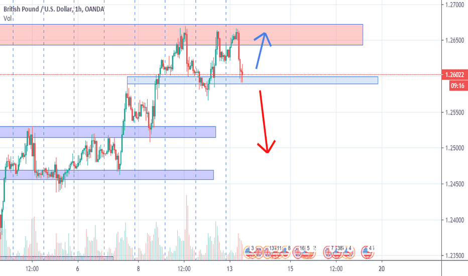 gbp 13