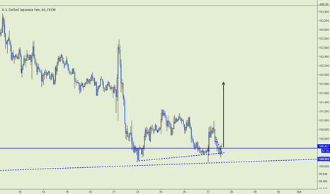 Rocket man USDJPY