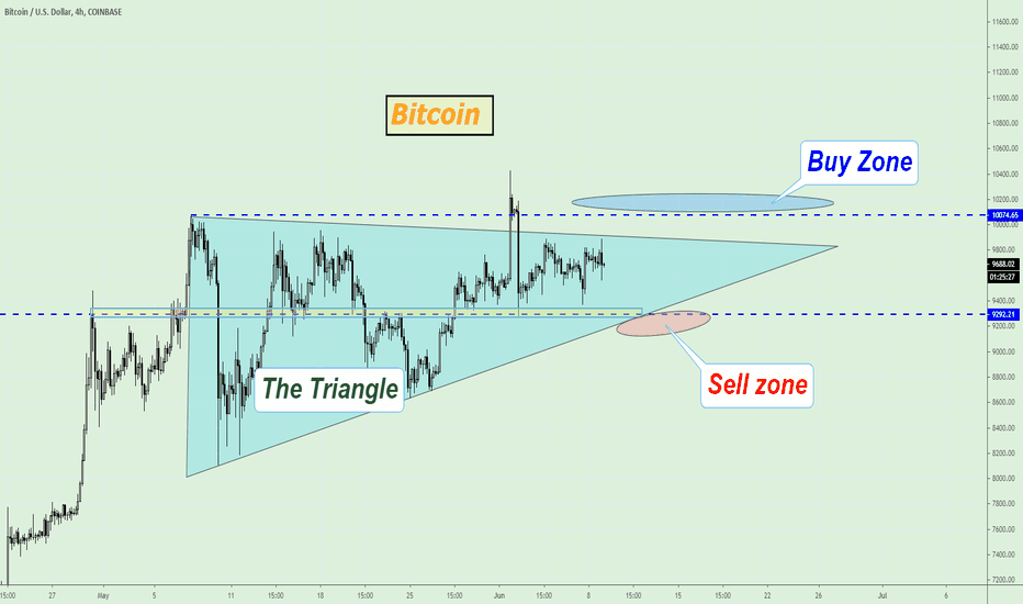 BTCUSD, Looks like a squeezing inside the Triangle!