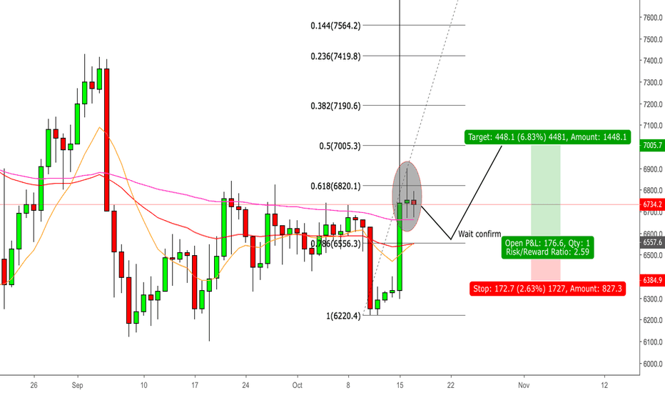 BITCOIN - Sideway - Unclear signal