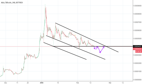 ADA Alert, can deep dive to the lows.