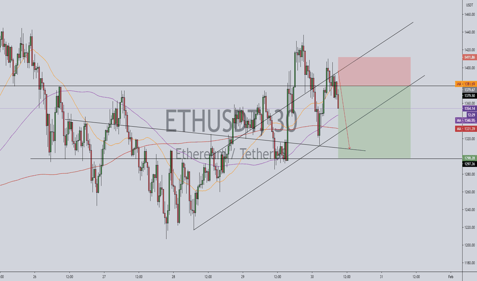 ETHUSDT apdate