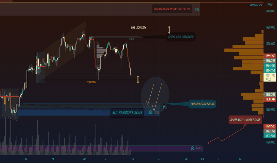 GOLD - LIQUIDITY LAYS ON BOTH SIDES (CHOOSE ONE AND MAKE $💰$)